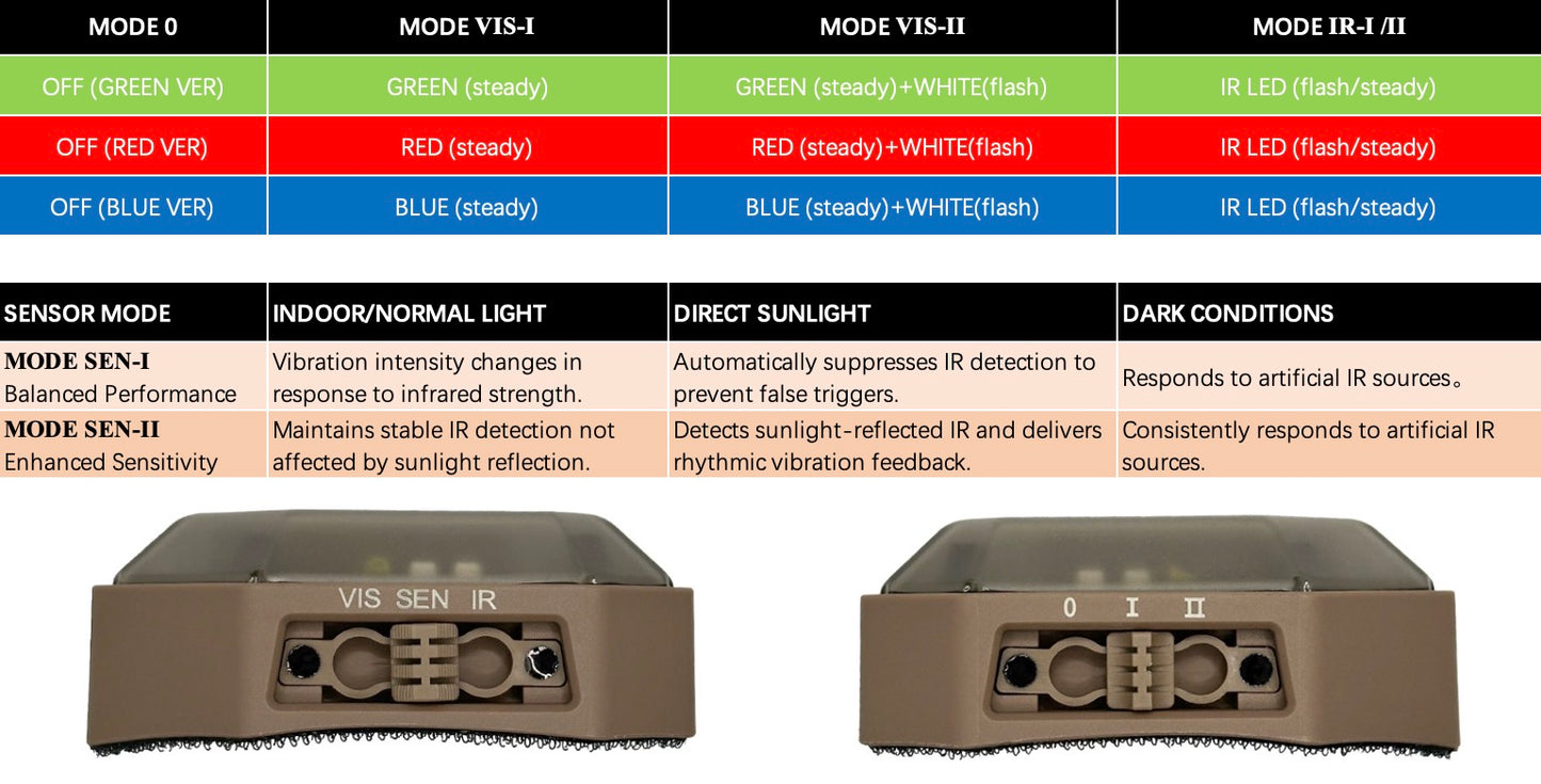 Infraim IRACK Tactical Helmet Light