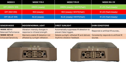 Infraim IRACK Tactical Helmet Light