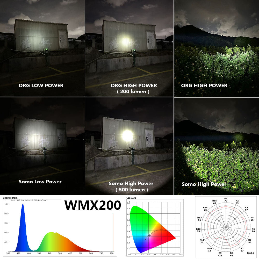Somogear WMX200 Tactical Light (30,000 Candela)