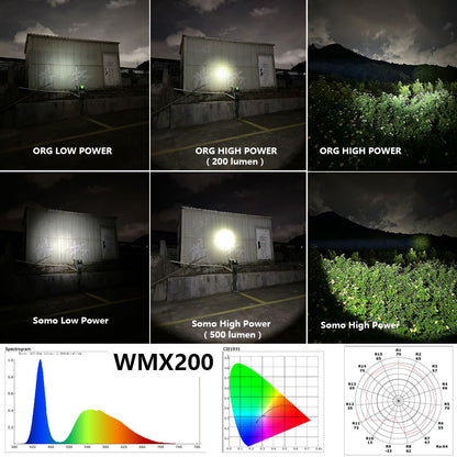 Somogear WMX200 Tactical Light (30,000 Candela)